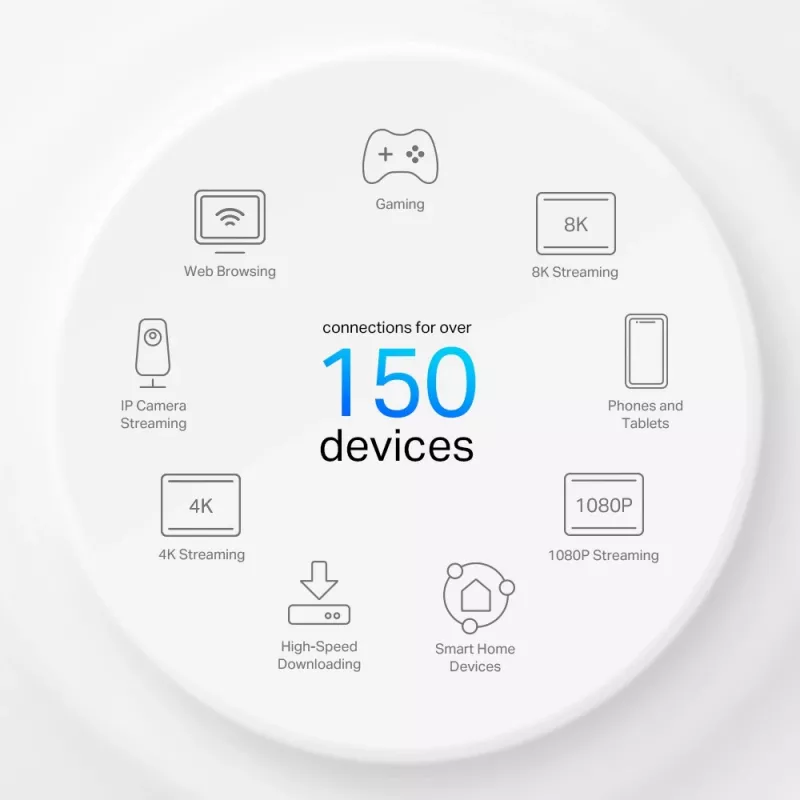 TP-Link 4G+ AX3000 Whole Home Mesh WiFi 6 Gateway, biały, antena wewnętrzna, router mesh, ≤20 dBm (2,4 GHz); ≤23 dBm (5 GHz), dwupasmowy (2,4 GHz / 5 GHz), Wi-Fi 6 (802.11ax)