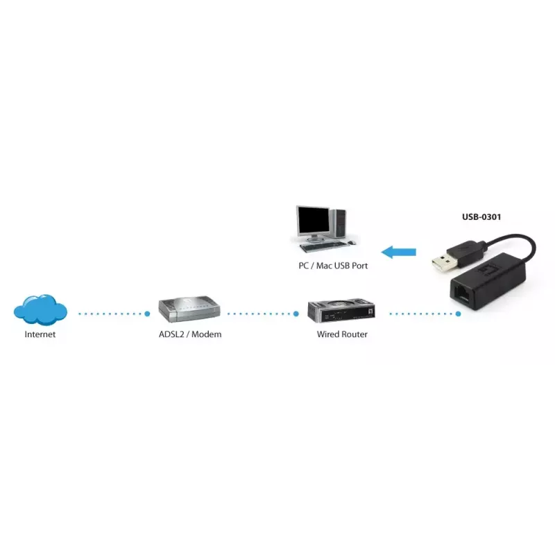 Karta sieciowa LevelOne USB-0301 Fast Ethernet
