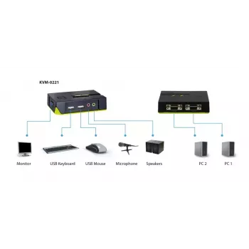LevelOne 2-portowy przełącznik KVM USB VGA z obsługą dźwięku