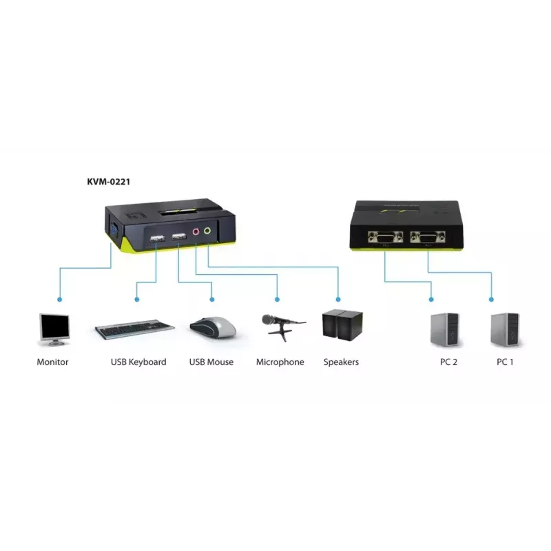 LevelOne 2-portowy przełącznik KVM USB VGA z obsługą dźwięku