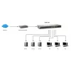 LevelOne 16-portowy przełącznik Gigabit, Niezarządzalny, Gigabit Ethernet (10/100/1000), Pełny dupleks, Montaż w szafie rack