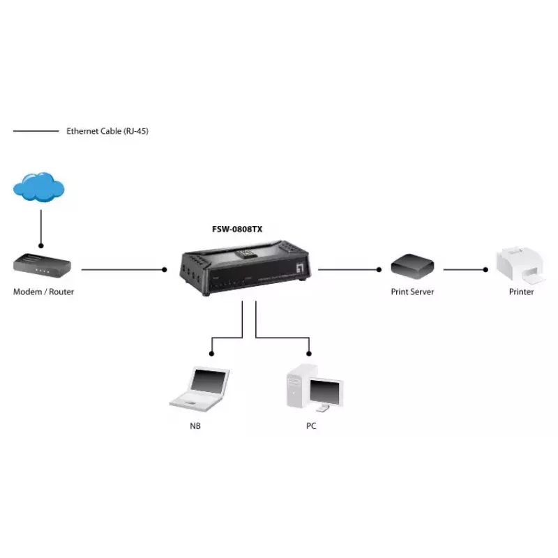 Niezarządzalny przełącznik LevelOne FSW-0808TX 8-portowy Fast Ethernet