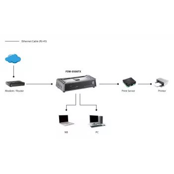 LevelOne 5-portowy przełącznik Fast Ethernet, niezarządzalny, Fast Ethernet (10/100), pełny dupleks