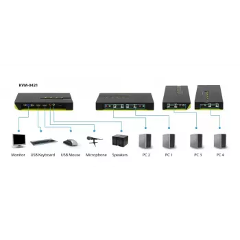 LevelOne 4-Portowy przełącznik KVM USB VGA z obsługą audio