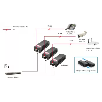 LevelOne PoE Injector, 15,4 W, Fast Ethernet, 10,100 Mbit/s, IEEE 802.3, IEEE 802.3af, IEEE 802.3u, czarny, PoE, zasilanie, 52 V