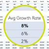 LOGITECH Spotlight Pilot Prezentacyjny - Złoty