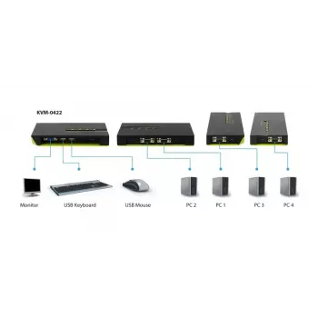 Przełącznik KVM LevelOne 4-Port USB VGA KVM-0422