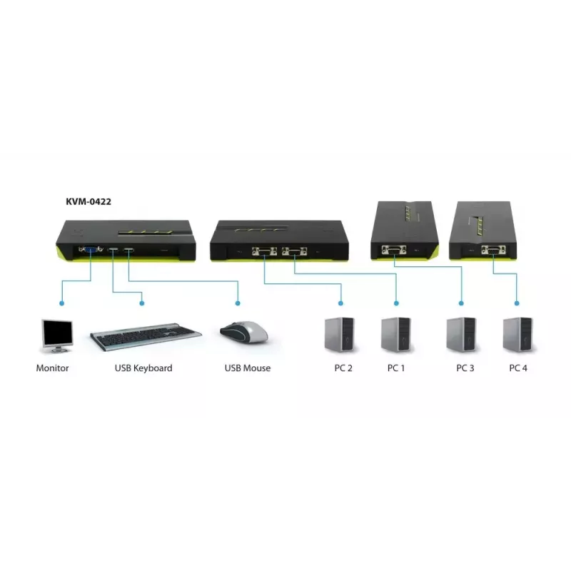 Przełącznik KVM LevelOne 4-Port USB VGA KVM-0422