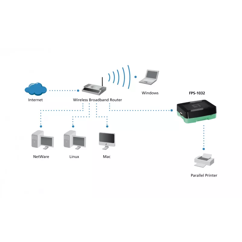 LevelOne USB Print Server, czarny, zielony, Activity, Link, Power, Status, Tajwan, Ethernet LAN, IEEE 802.3, IEEE 802.3u, 10,100 Mbit/s