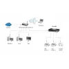 LevelOne Serwer Wydruku, 2 x USB, 1 x równoległy, Szary, Aktywność, Łącze, Zasilanie, Status, Tajwan, Ethernet LAN, IEEE 802.3, IEEE 802.3u, 10,100 Mbit/s