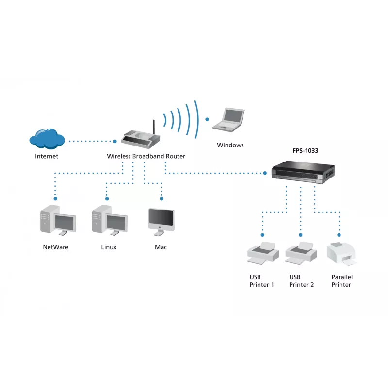 LevelOne Serwer Wydruku, 2 x USB, 1 x równoległy, Szary, Aktywność, Łącze, Zasilanie, Status, Tajwan, Ethernet LAN, IEEE 802.3, IEEE 802.3u, 10,100 Mbit/s