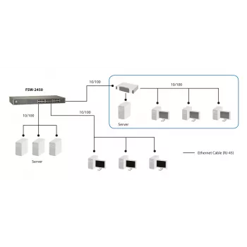 LevelOne 24-Port Fast Ethernet Switch, niezarządzalny, Fast Ethernet (10/100), pełny dupleks, montaż w szafie rack