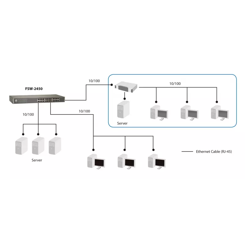 LevelOne 24-Port Fast Ethernet Switch, niezarządzalny, Fast Ethernet (10/100), pełny dupleks, montaż w szafie rack