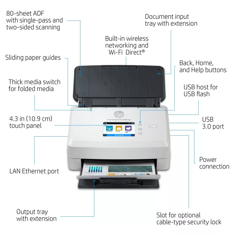 Skaner arkuszowy HP Scanjet Enterprise Flow N7000 600 x 600 DPI A4 Biały