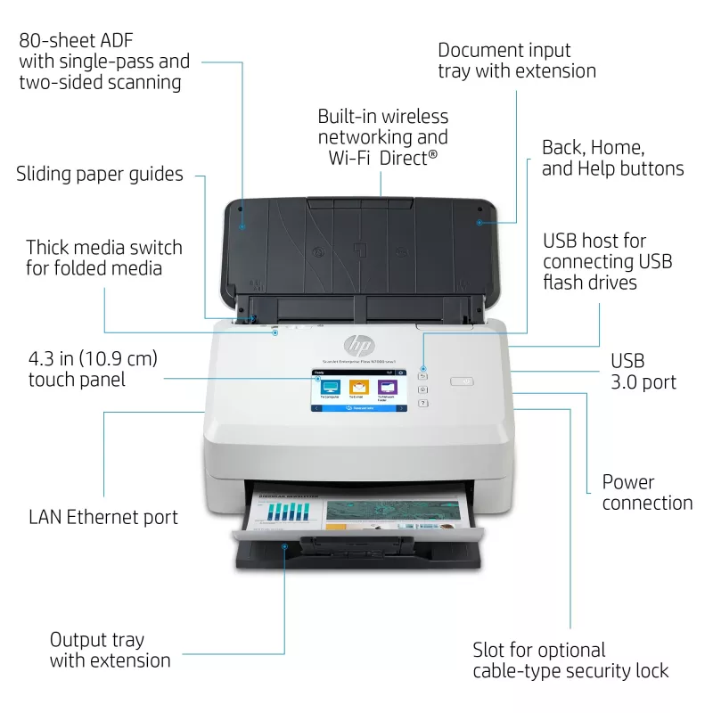 Skaner arkuszowy HP Scanjet Enterprise Flow N7000 600 x 600 DPI A4 Biały