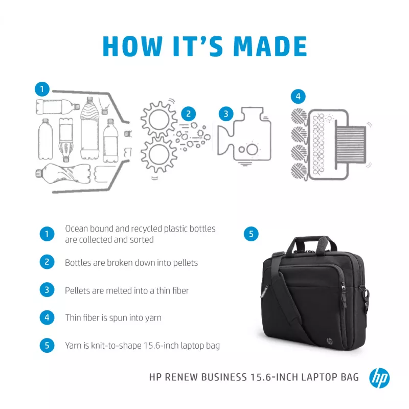 Torba na laptopa HP Renew Business 15,6 cala, torba typu messenger, 39,6 cm (15,6 cala), 610 g