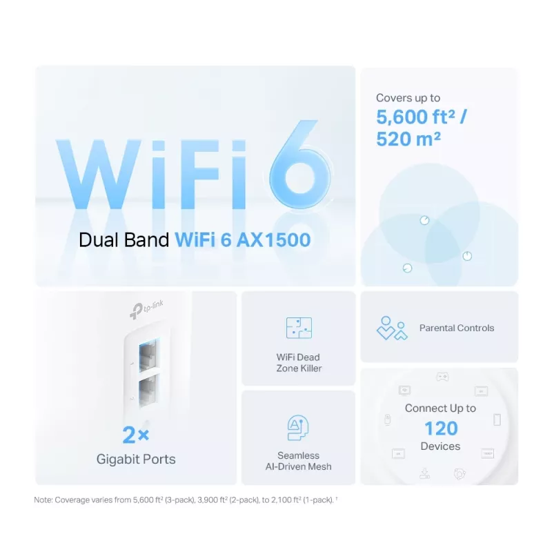 TP-Link AX1500 Całodomowy System Mesh Wi-Fi 6, 3 sztuki, Biały, Wewnętrzny, System Mesh, Zasilanie, Dwuzakresowy (2,4 GHz / 5 GHz), Wi-Fi 6 (802.11ax)