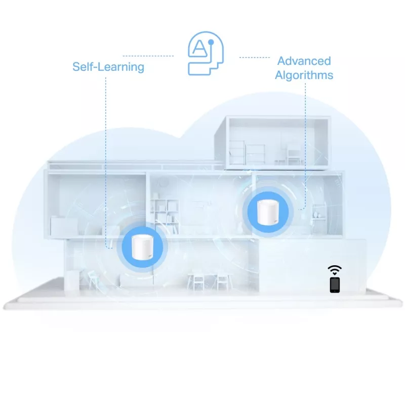 TP-Link AX1500 Całodomowy System Mesh Wi-Fi 6, 3 sztuki, Biały, Wewnętrzny, System Mesh, Zasilanie, Dwuzakresowy (2,4 GHz / 5 GHz), Wi-Fi 6 (802.11ax)