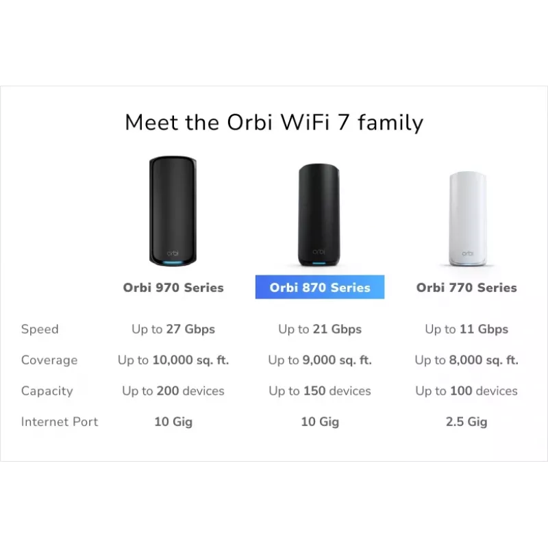NETGEAR Orbi 870 Trójzakresowy (2,4 GHz / 5 GHz / 6 GHz) Wi-Fi 7 (802.11be) Czarny 4 Wewnętrzne