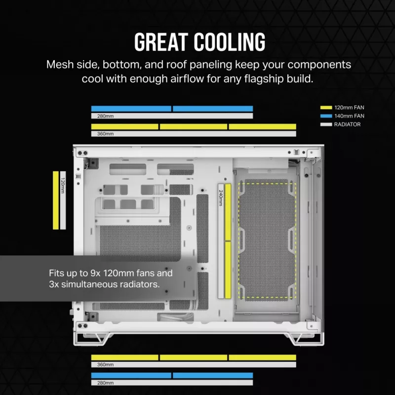 Obudowa PC CORSAIR – 2500X średnia wieża dwukomorowa obudowa PC – biała