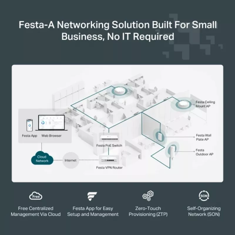 TP-Link Festa F65 3000 Mbit/s Biały Power over Ethernet (PoE)