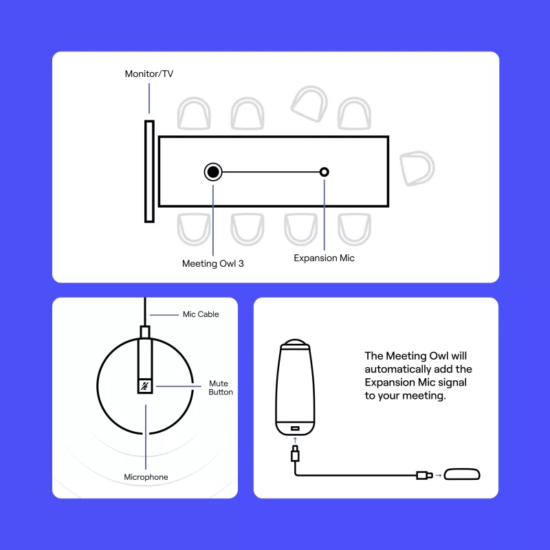Mikrofon konferencyjny Owl Labs Expansion Mic EXM100-1000 Cardioid Wired