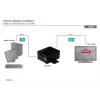 DIGITUS HDMI High Speed Repeater Video Resolution 1080p, Bandwidth 225MHz wall mountable