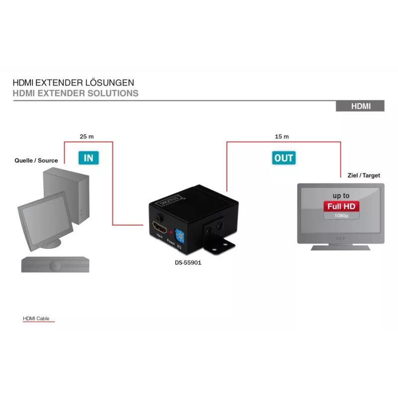 DIGITUS HDMI High Speed Repeater Video Resolution 1080p, Bandwidth 225MHz wall mountable
