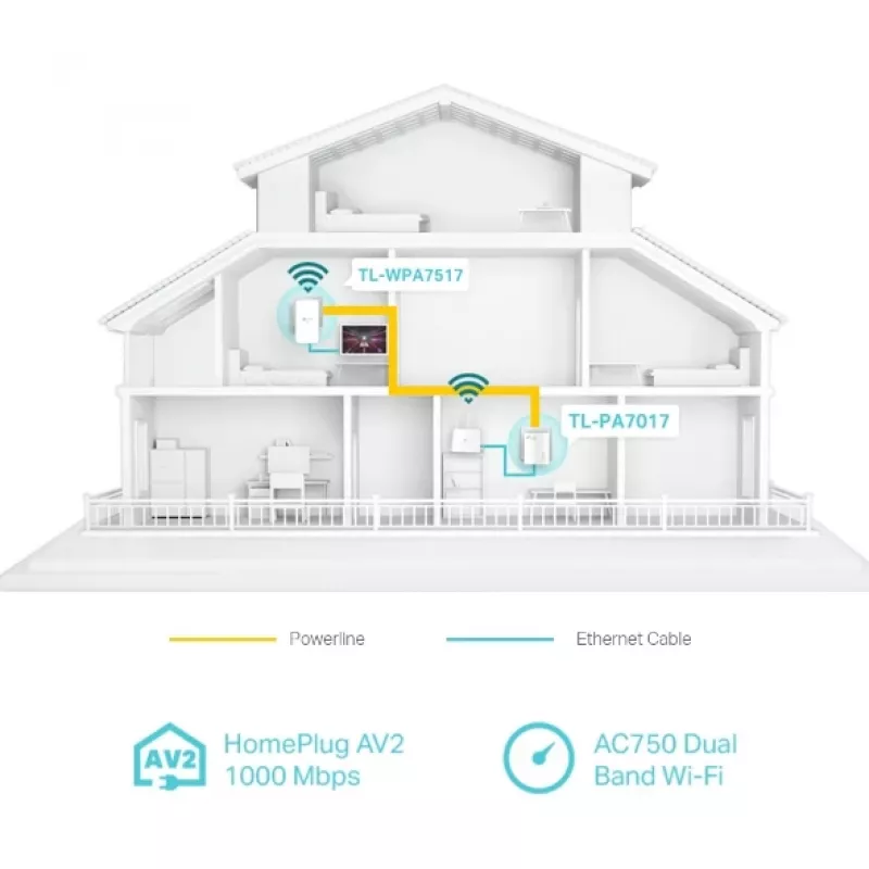 TP-Link TL-WPA7519 KIT 1000 Mbit/s Ethernet LAN Wi-Fi biały 2 szt.