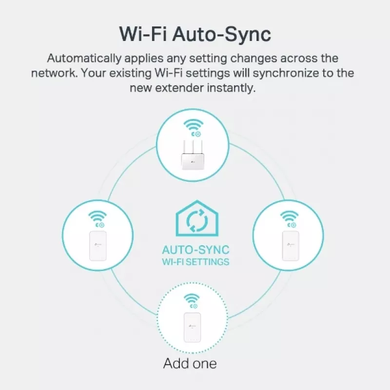 TP-Link TL-WPA7519 KIT 1000 Mbit/s Ethernet LAN Wi-Fi biały 2 szt.