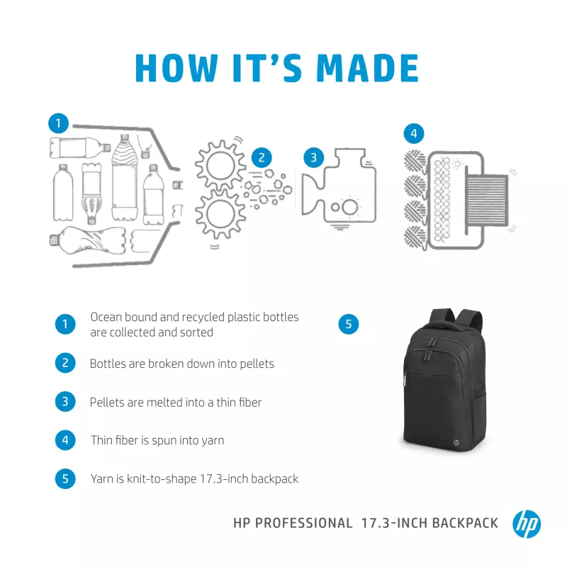 Plecak HP Professional 17,3 cala, Plecak, 740 g