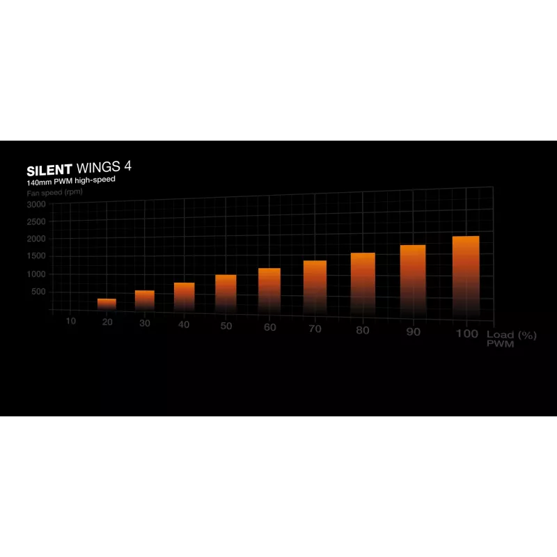 be quiet Dark Base 701 Czarny Midi Tower