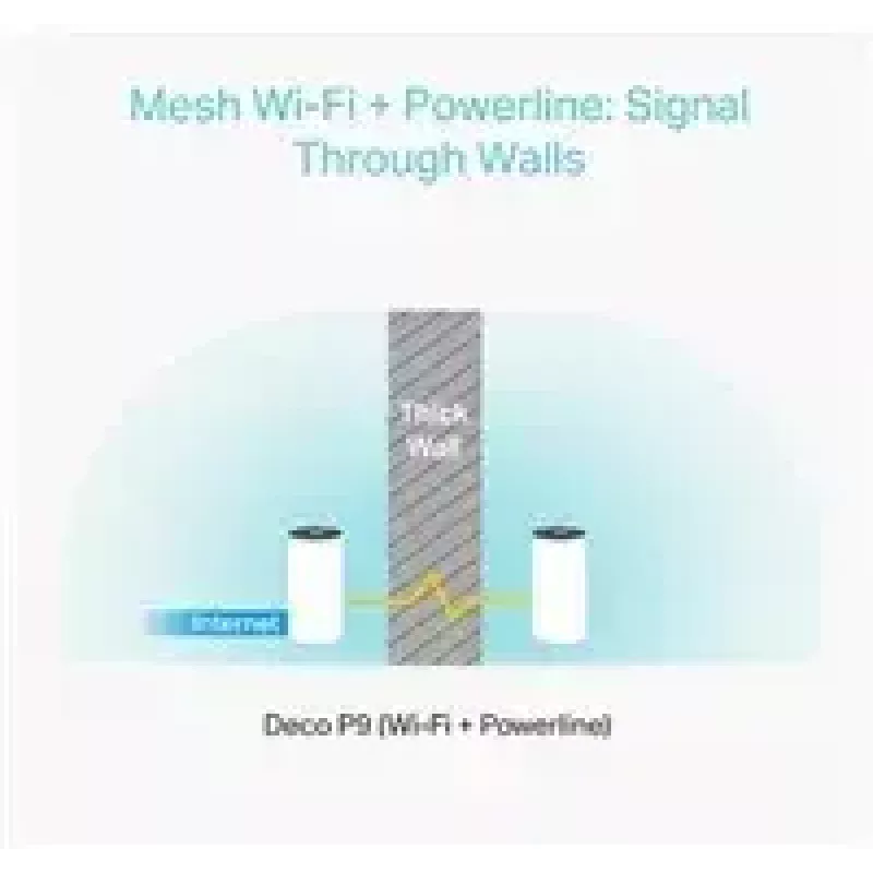 TP-Link AC1200 + AV1000 Całodomowy Hybrydowy System Mesh Wi-Fi, 3 szt.