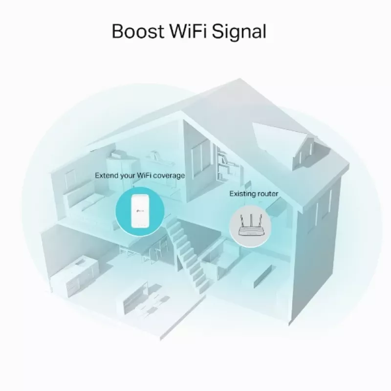 TP-Link RE335 Wzmacniacz sieci 867 Mbit/s Biały