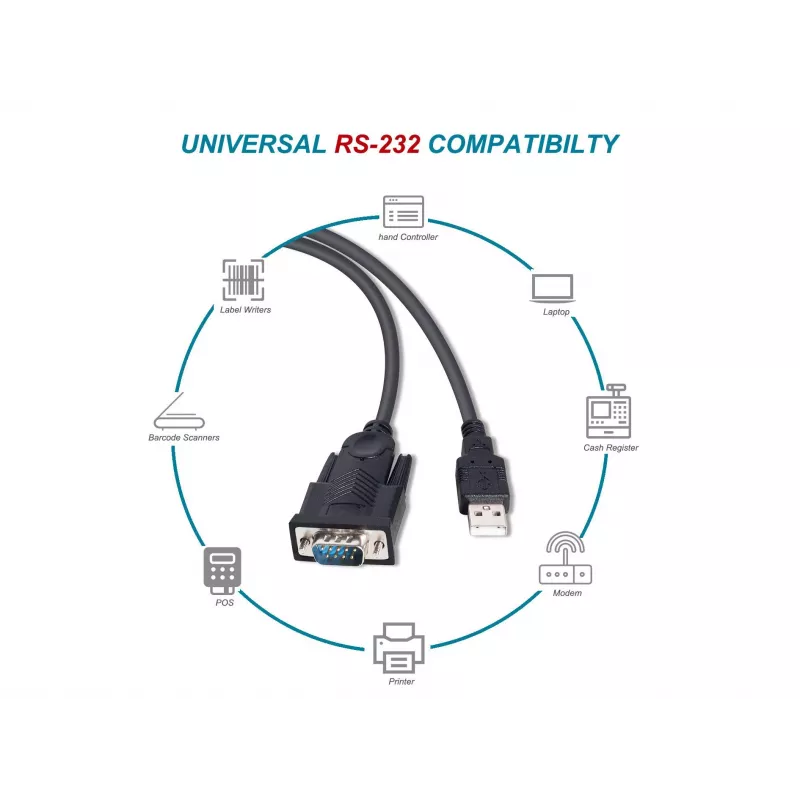 Kabel Equip USB-A na szeregowy (DB9), M/M 1,5m, czarny, 1,5 m, USB Type-A, DB-9, męski, męski