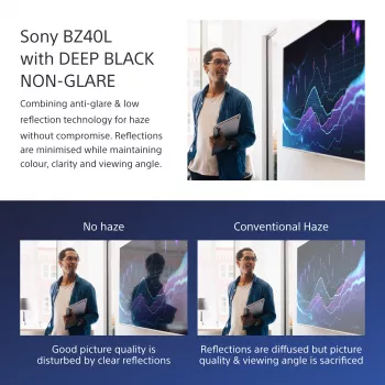 Sony FW-75BZ40L Wyświetlacz sygnalizacyjny Cyfrowy panel płaski 190,5 cm (75 cali) LCD Wi-Fi 700 cd/m² 4K Ultra HD Czarny Android 24/7