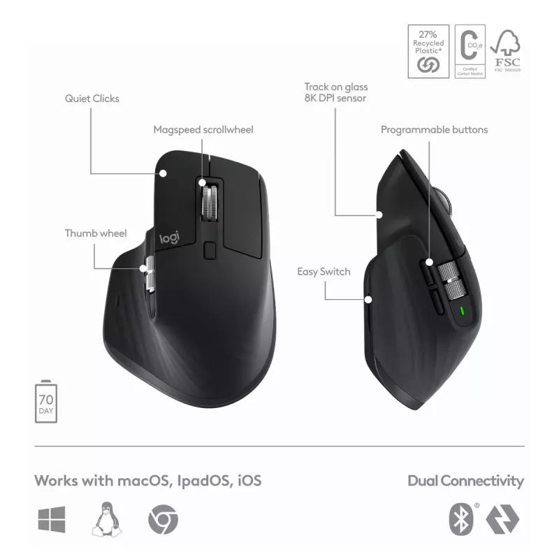 LOGITECH Mx Keys S Combo - Graphite - Qwerty US/Int'l