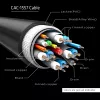 CLUB3D Kabel USB Type C do DP 1.4 8K60Hz M/M 1,8 m