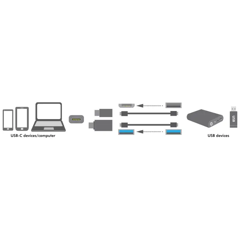 adapter złącza złącza LogiLink AU0040 USB 3.1 C USB 3.0 A Micro USB 2.0 Aluminium
