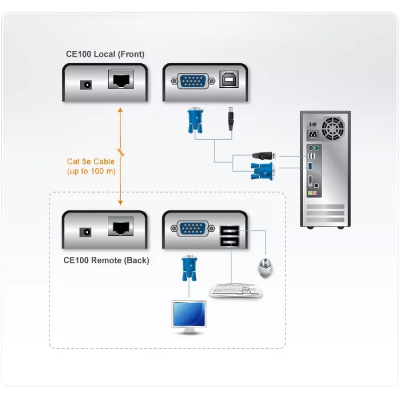 ATEN MINI USB VGA KVM Extender (100m), Nadajnik i odbiornik, Przewodowy, 100 m, Cat5, 1920 x 1200 pikseli, Czarny