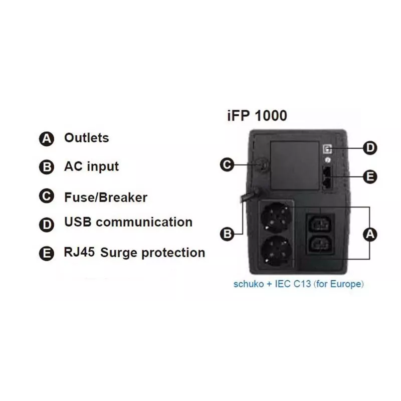FSP iFP 1000 zasilacz bezprzerwowy (UPS) Line-Interactive 1 kVA 600 W 2 gniazda AC