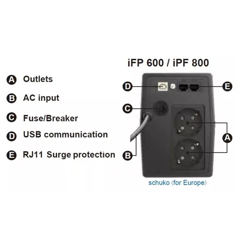 FSP iFP 600 zasilacz awaryjny (UPS) Line-Interactive 0.6 kVA 360 W 2 gniazda AC