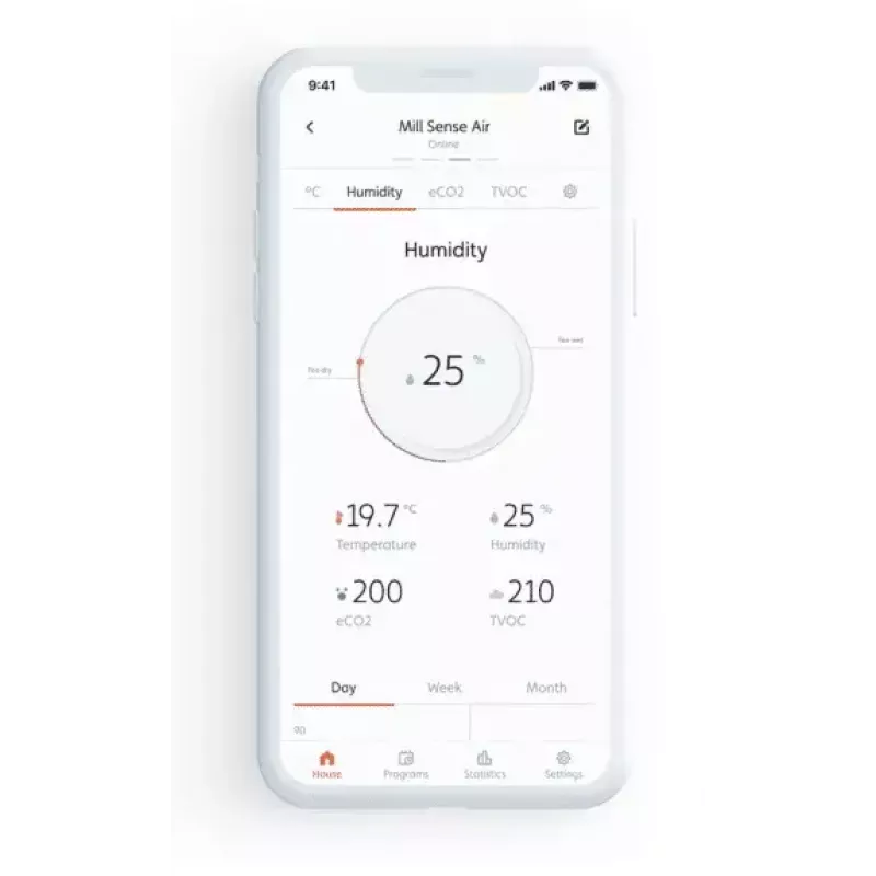 Mill Sense SENSEAIR — bezprzewodowy monitor jakości powietrza, wilgotności i temperatury (zasilany bateriami, Wi‑Fi, 70×30×70 mm)