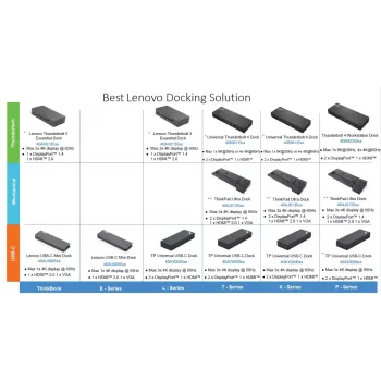 Stacja dokująca Lenovo ThinkPad Universal USB-C Dock z 1×HDMI i 2×DisplayPort