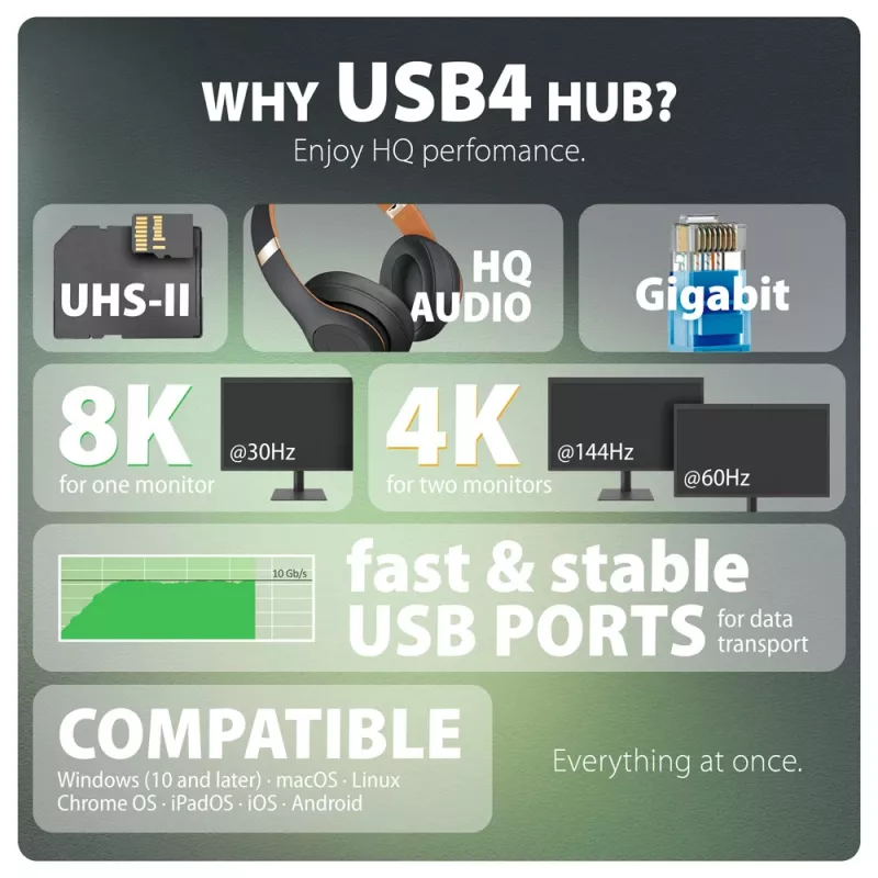 Stacja dokująca Axagon HMC-U4 USB4, 3x USB-A, 2x USB-C, HDMI i DP 8K/30Hz, RJ-45, SD/mSD, audio, PD 100W