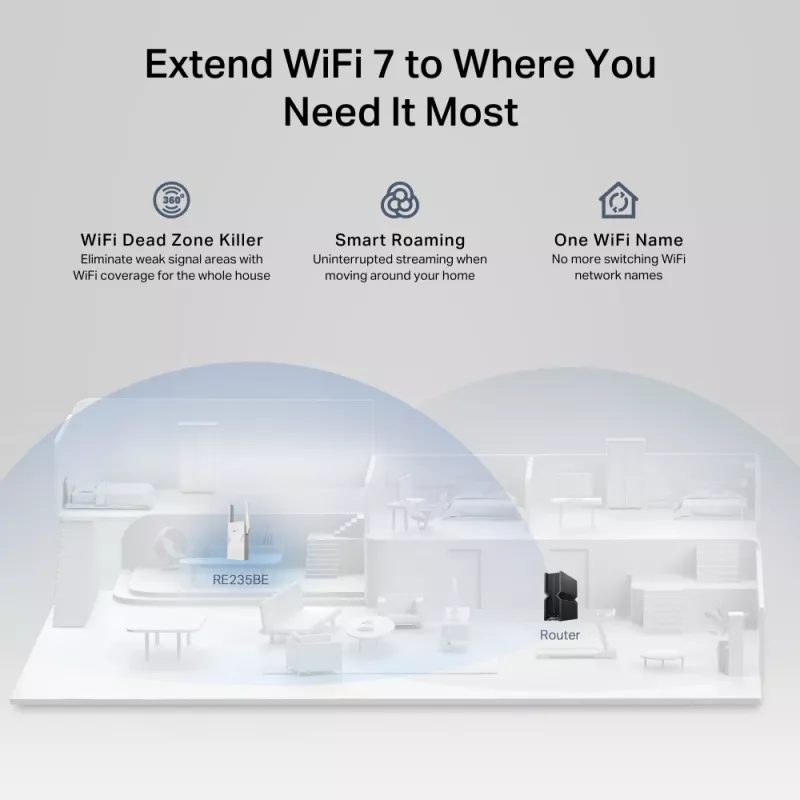 Nadajnik i odbiornik sieciowy TP‑LINK BE3600 2882 Mbit/s, dwuzakresowy 2,4/5 GHz, 1× RJ‑45, biały