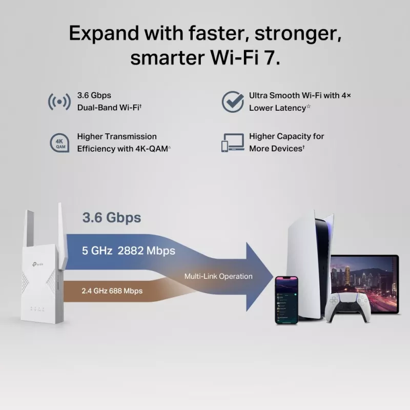 Nadajnik i odbiornik sieciowy TP‑LINK BE3600 2882 Mbit/s, dwuzakresowy 2,4/5 GHz, 1× RJ‑45, biały