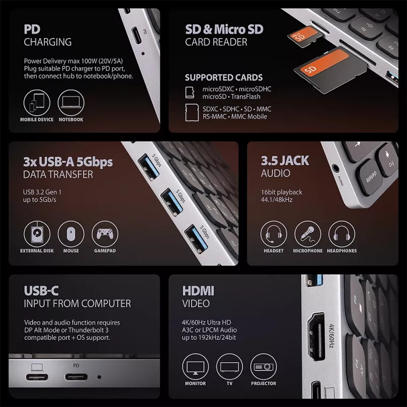 Axagon HMC-KB-GE, Hub USB 5Gbps z klawiaturą, HDMI 4K/60Hz, 3x USB-A, SD/mSD, audio, PD 100, układ niemiecki