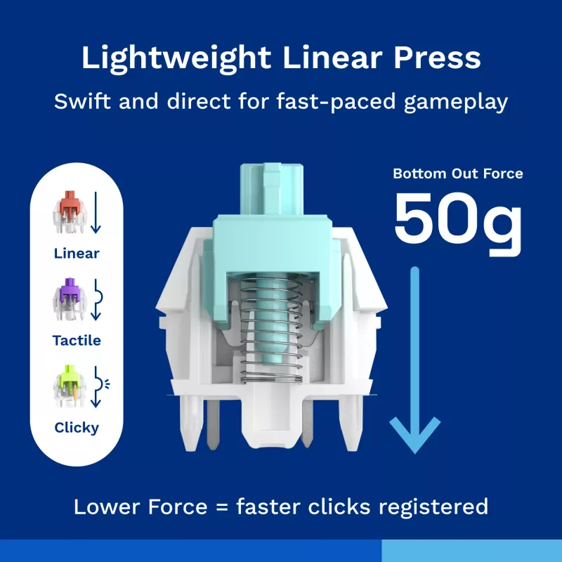 Przełączniki klawiaturowe GLORIOUS Lynx Linear Mechanical Switches — 36 szt., poliwęglan, półprzezroczysty cyjan