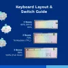 Przełączniki klawiaturowe GLORIOUS Lynx Linear Mechanical Switches — 36 szt., poliwęglan, półprzezroczysty cyjan